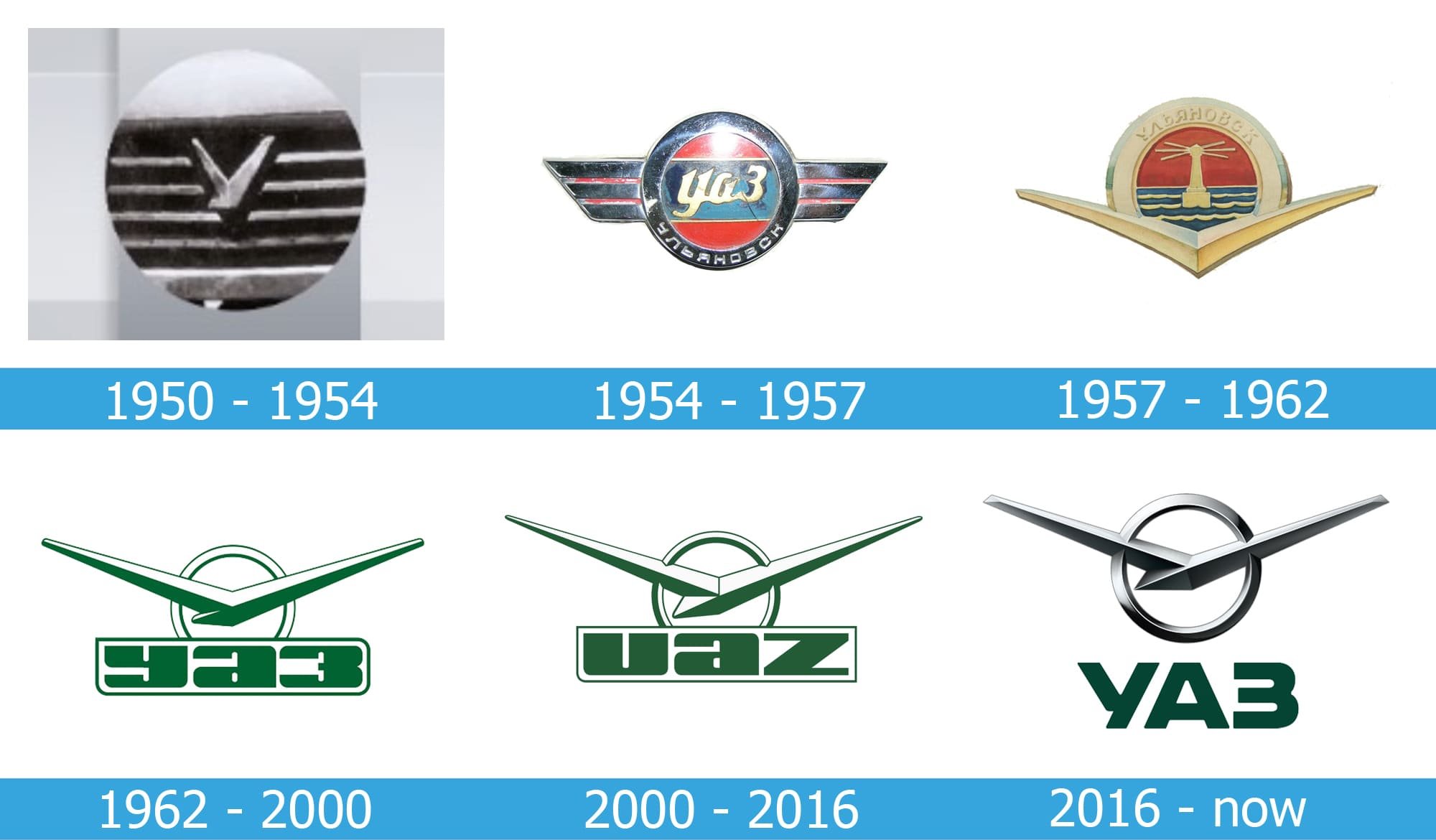 Кто символизирует логотип уаз. Значок марки УАЗ. Значок автомобиля УАЗ. Эмблема УАЗ 450. Эволюция логотипа УАЗ.
