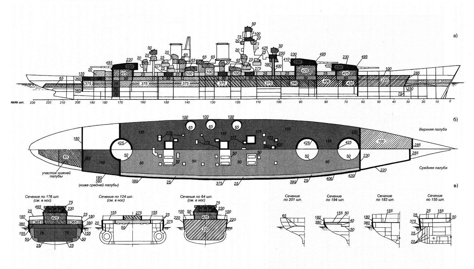 Проект 23 линкор СССР. Схема бронирования линкора Советский Союз. Линейный корабль Советский Союз проект 23. Линкор типа Советский Союз проект-23.