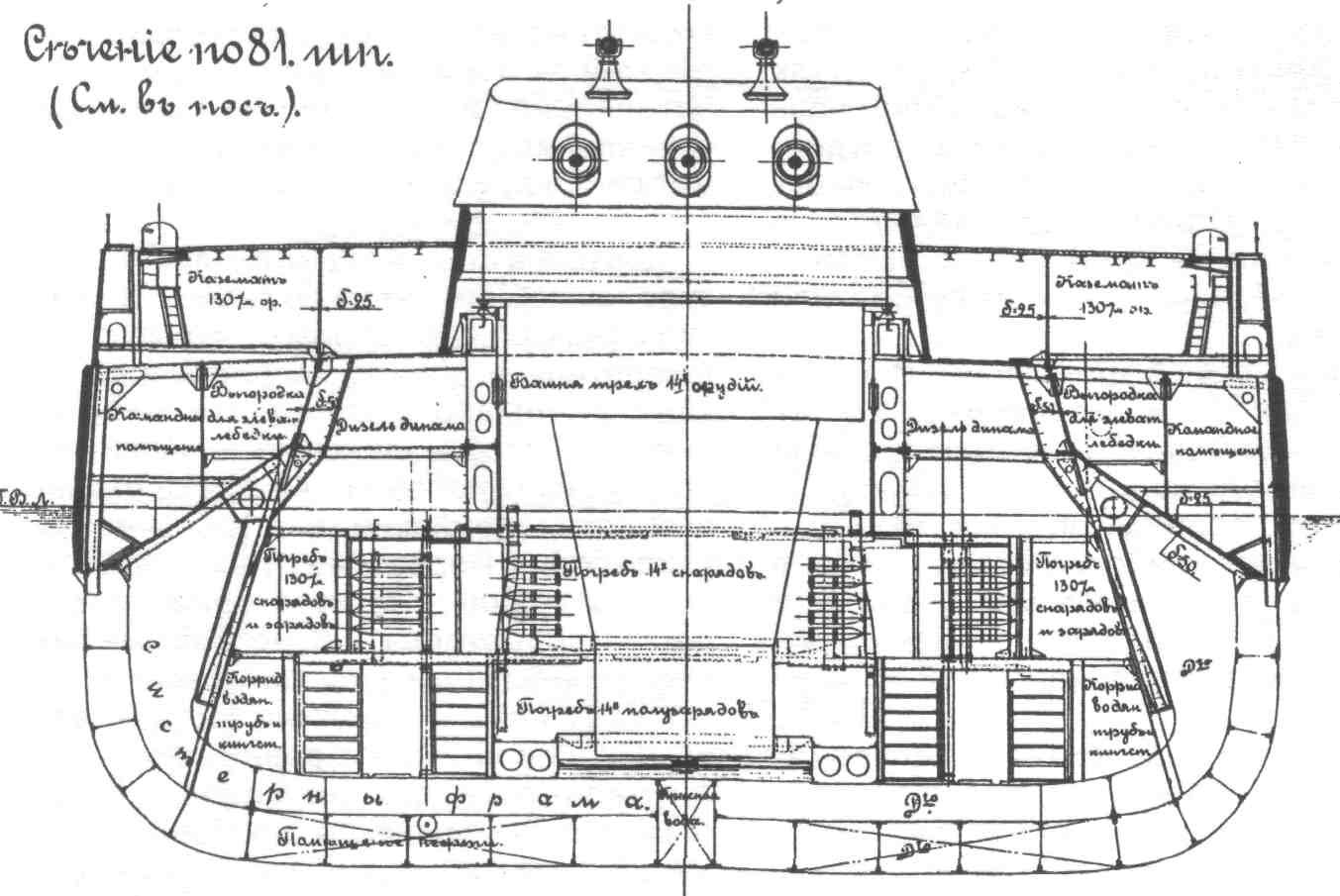 Бронирование линкора. Линкор Севастополь схема бронирования.