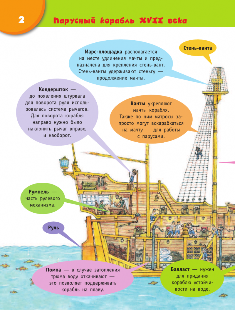 Название частей корабля на картинке