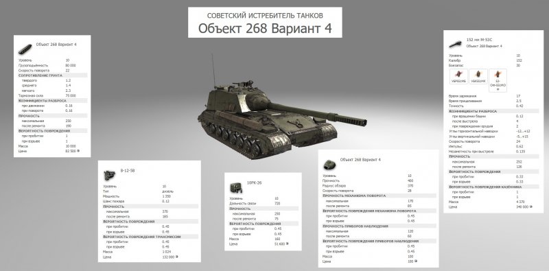 Объект 268/4 вид сбоку