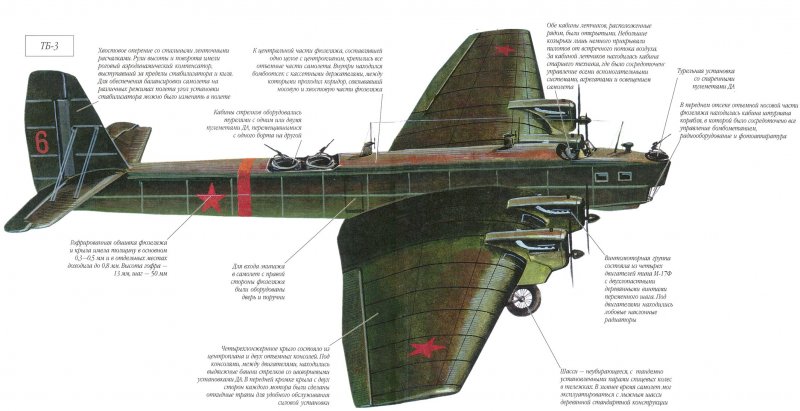 ТБ-3 бомбардировщик чертежи