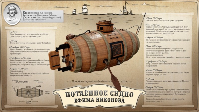 Подводная лодка Ефима Никонова