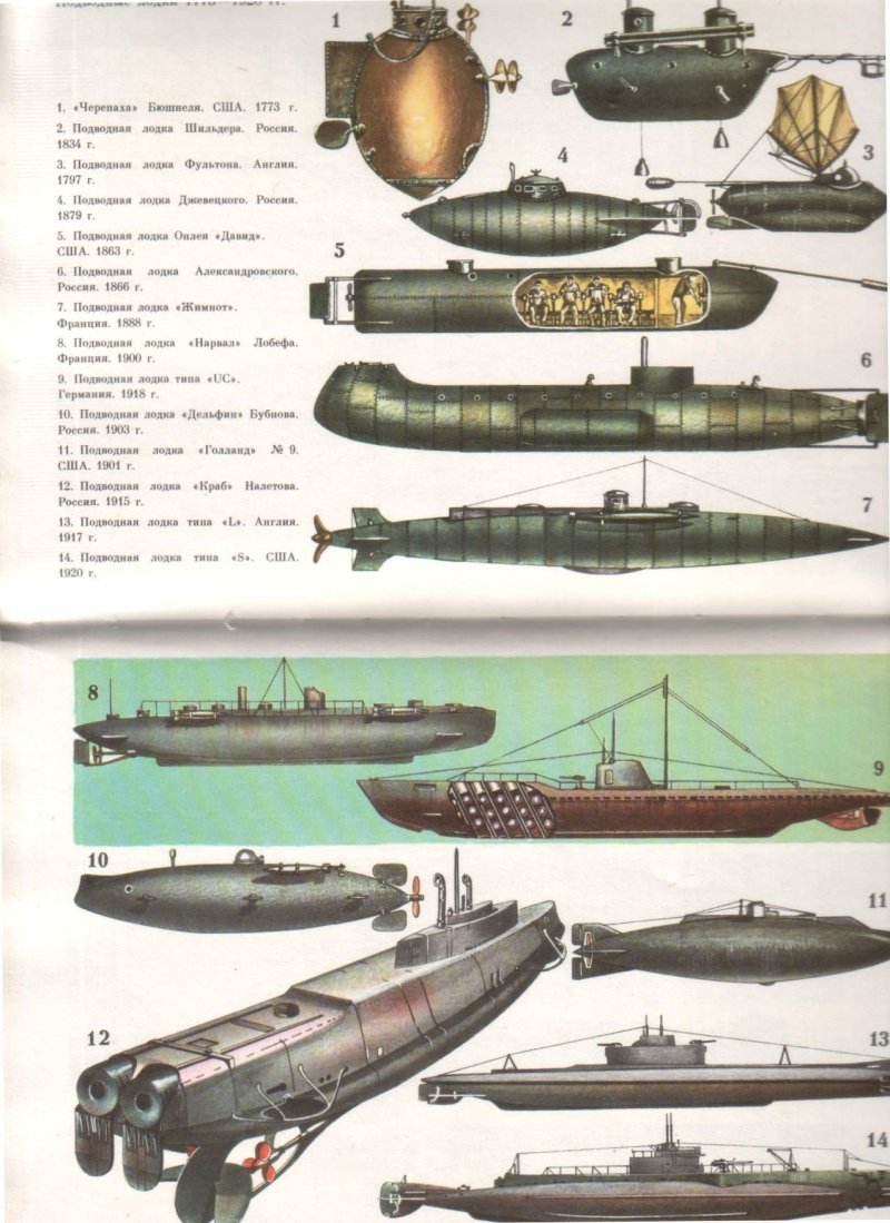 Подводная лодка Дельфин 1903