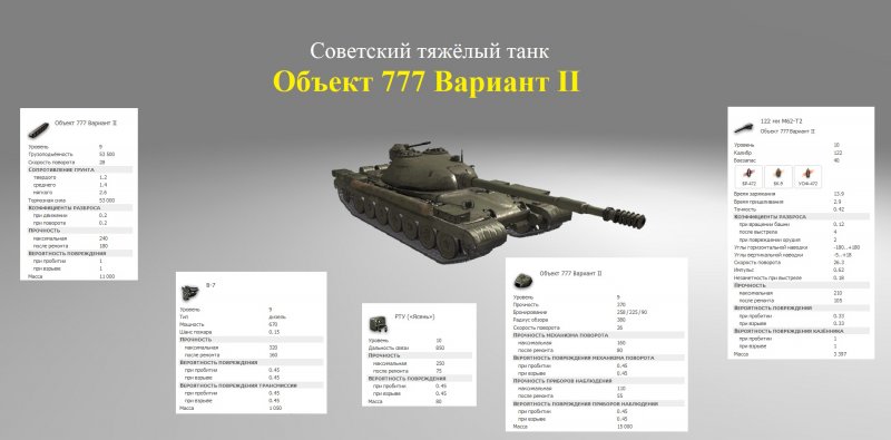 Броня объекта 777