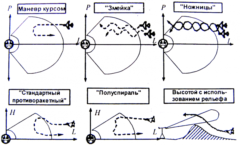 Большой воздушный змей
