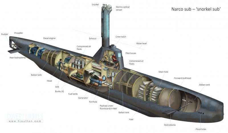 Type 209/1400