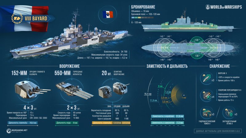 Бронирование современных военных кораблей