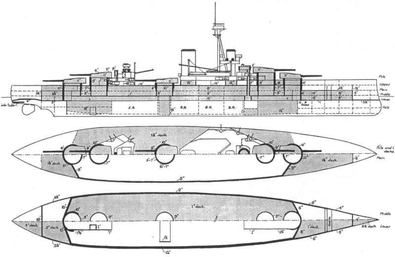 HMS Orion 1910
