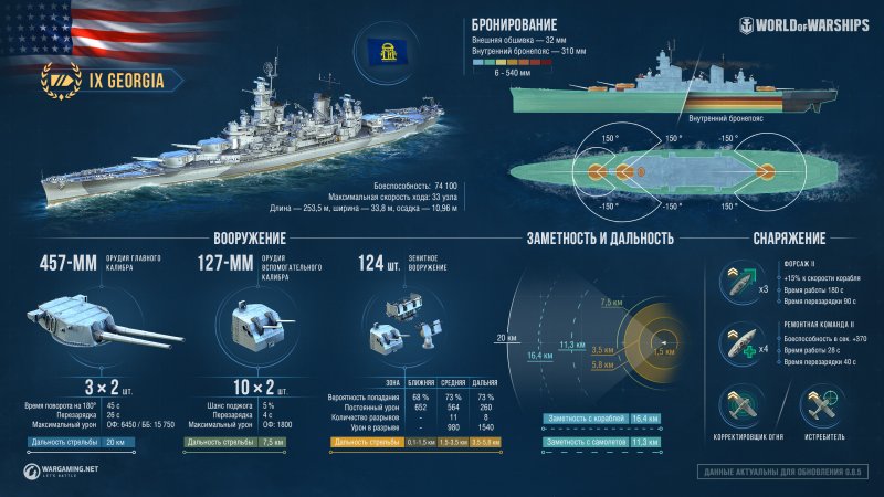 Линкор Ленин World of Warships