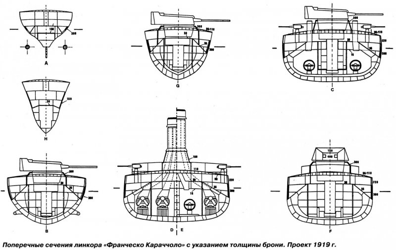 Линкор Севастополь схема бронирования