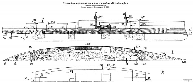 Линкор Севастополь схема бронирования