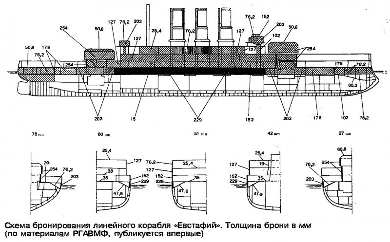 Схема бронирования линкоров типа Севастополь
