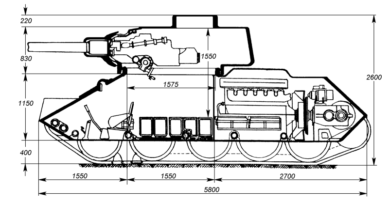 Размеры корпуса т 34