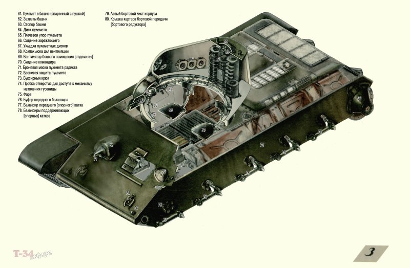 Конструкция танка т-34