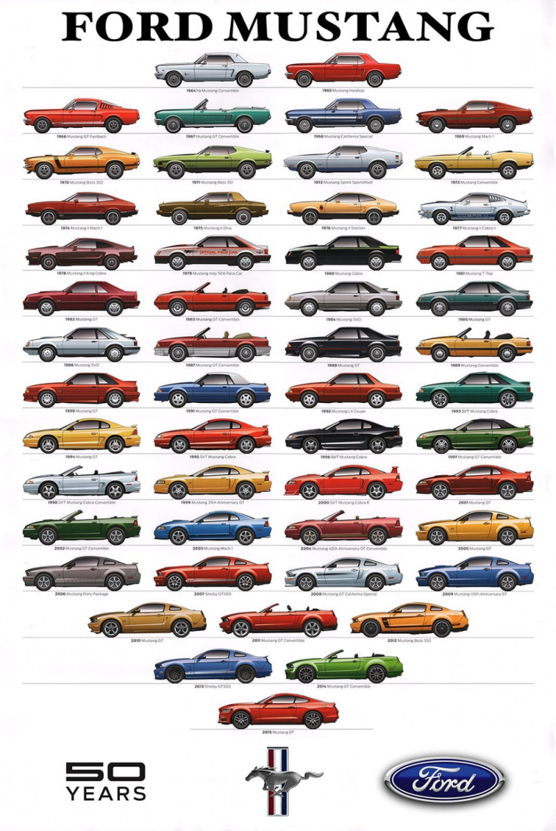 Эволюция Форд Мустанг по годам