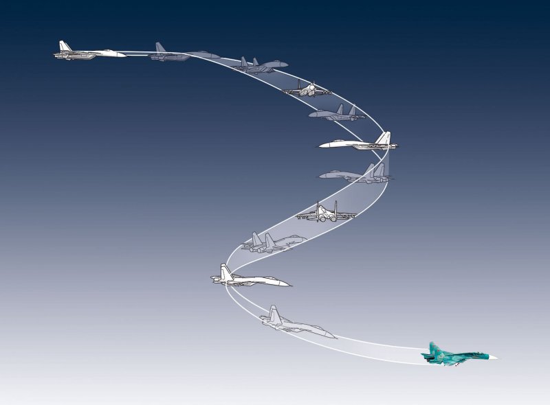 Первый полет пилотажная группа петля Нестерова