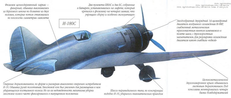 Истребитель и-180 Поликарпова