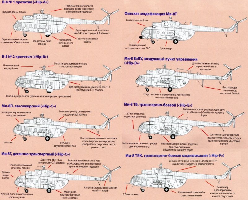 Конструкция вертолета ми-8