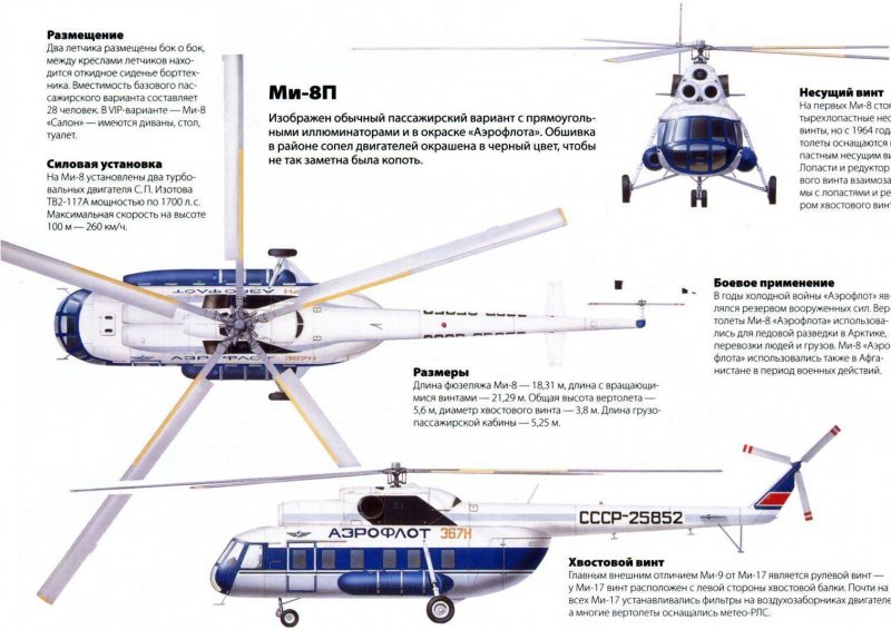 Габариты вертолета ми-8