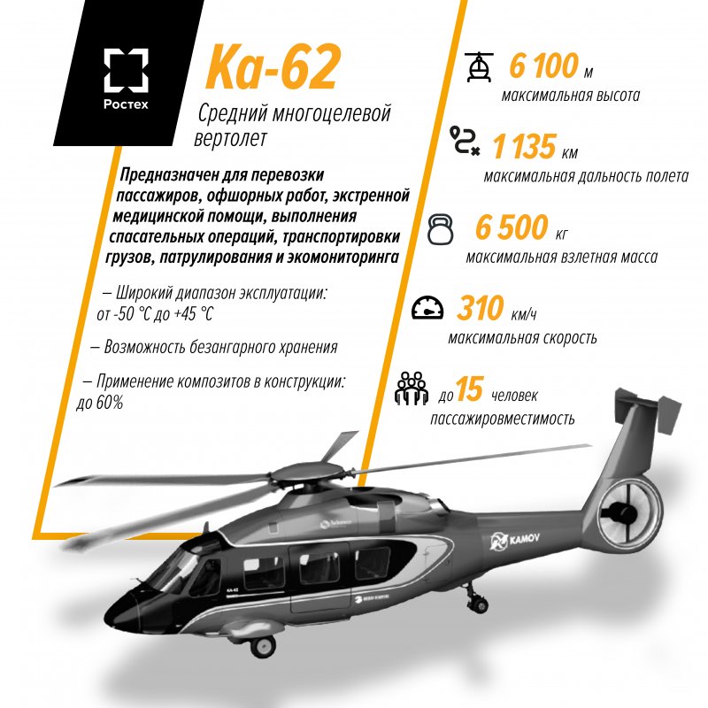 Ми-17 на Макс 2009 вертолёт