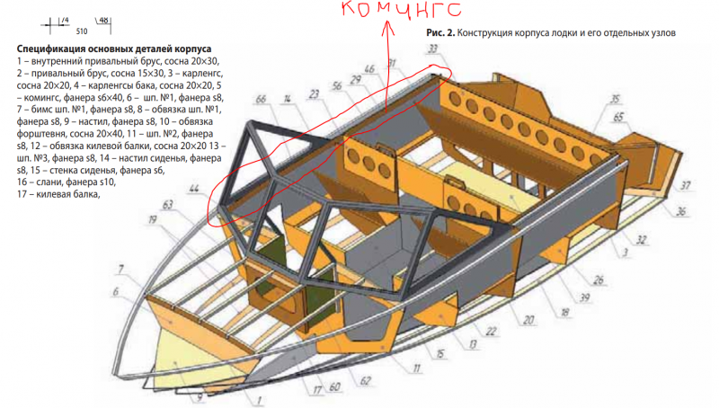 Север 420 катера и яхты