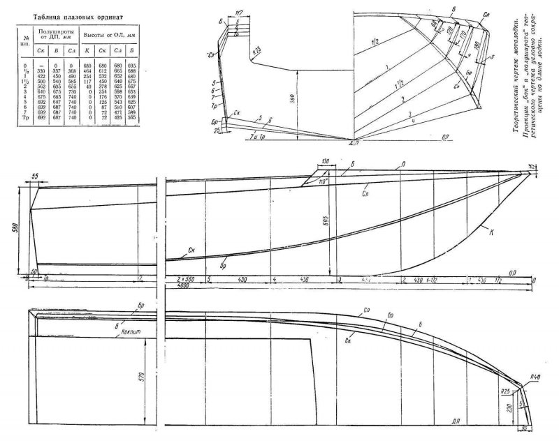 Габариты лодки Казанка 5м