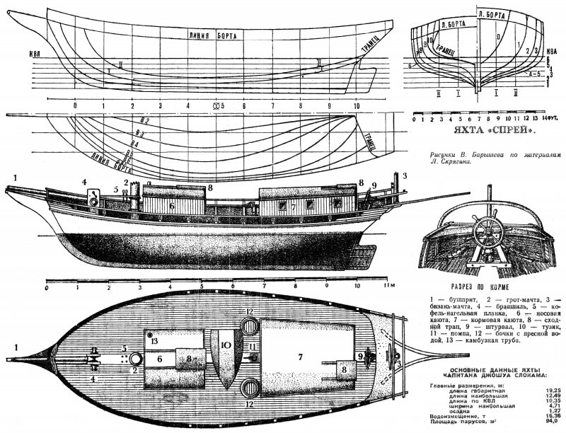 Яхта спрей чертежи Моделист конструктор