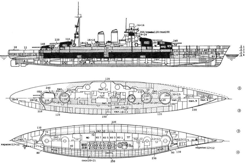 Линкоры типа Джулио Чезаре