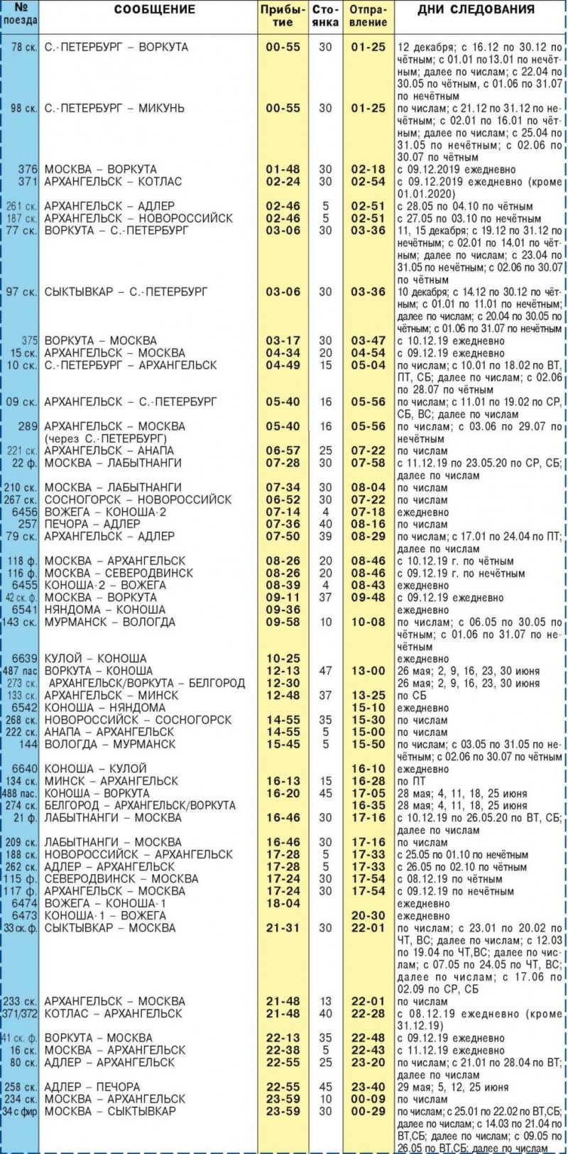 Расписание поездов Архангельск Северодвинск 2021