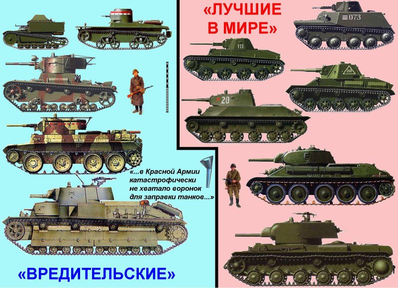 Название танков СССР