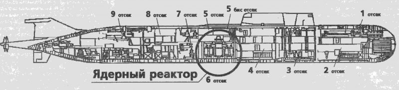 Подводная лодка проекта 949 схема