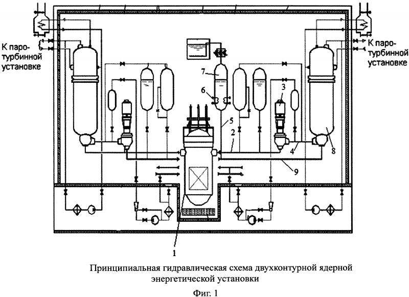 Схема судовой ядерной энергетической установки