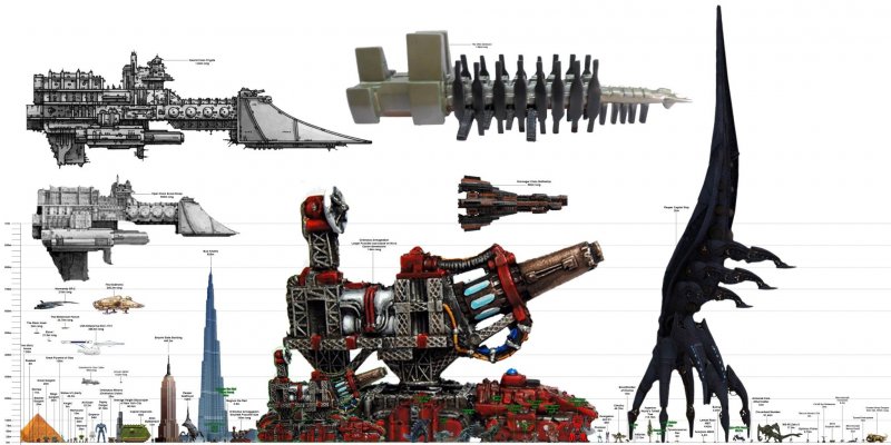 Warhammer 40000 Size Comparison