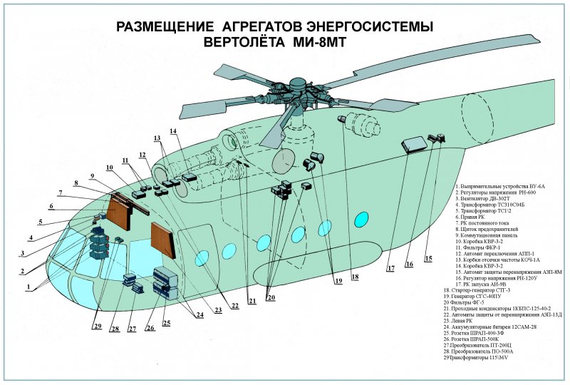Система электроснабжения вертолета ми 8 МТВ