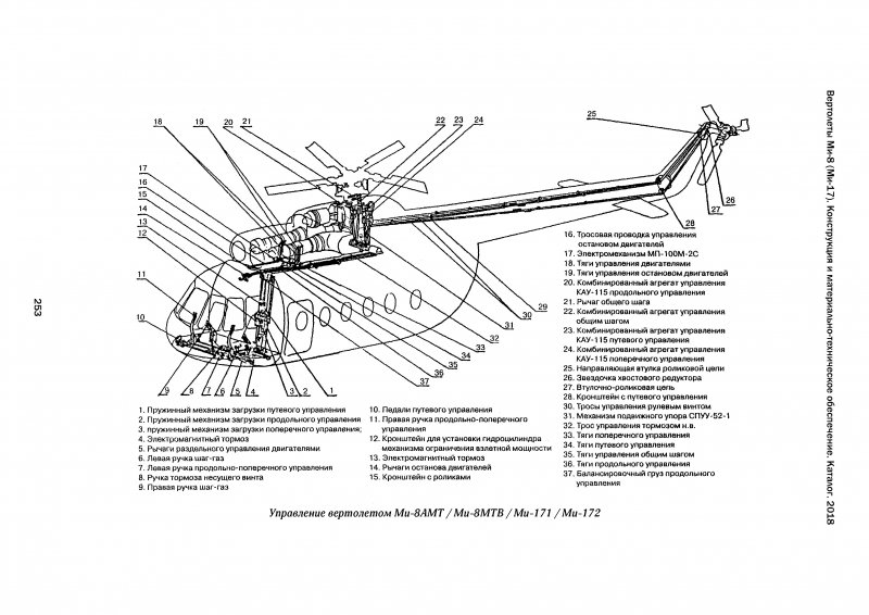 Строение вертолета ми-8