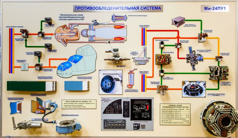 Гидравлическая система вертолета ми-8