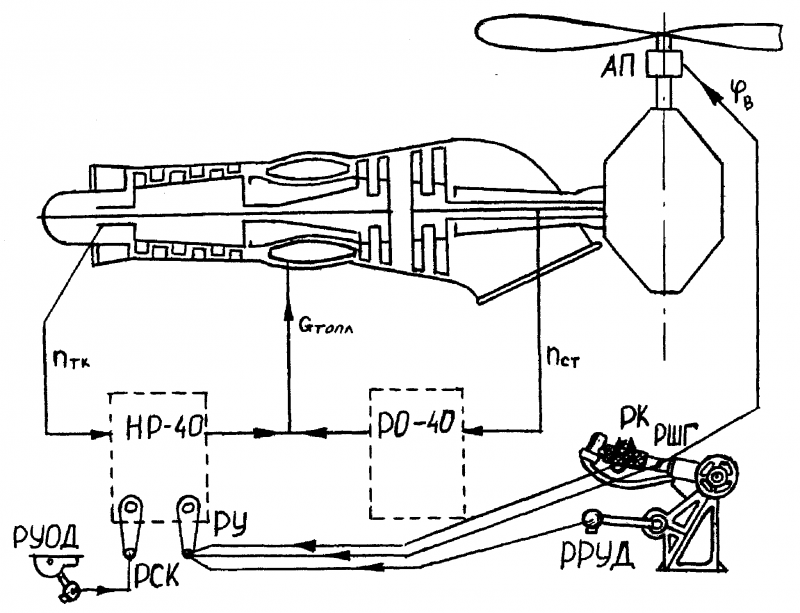 Схемы электрооборудования ми-8