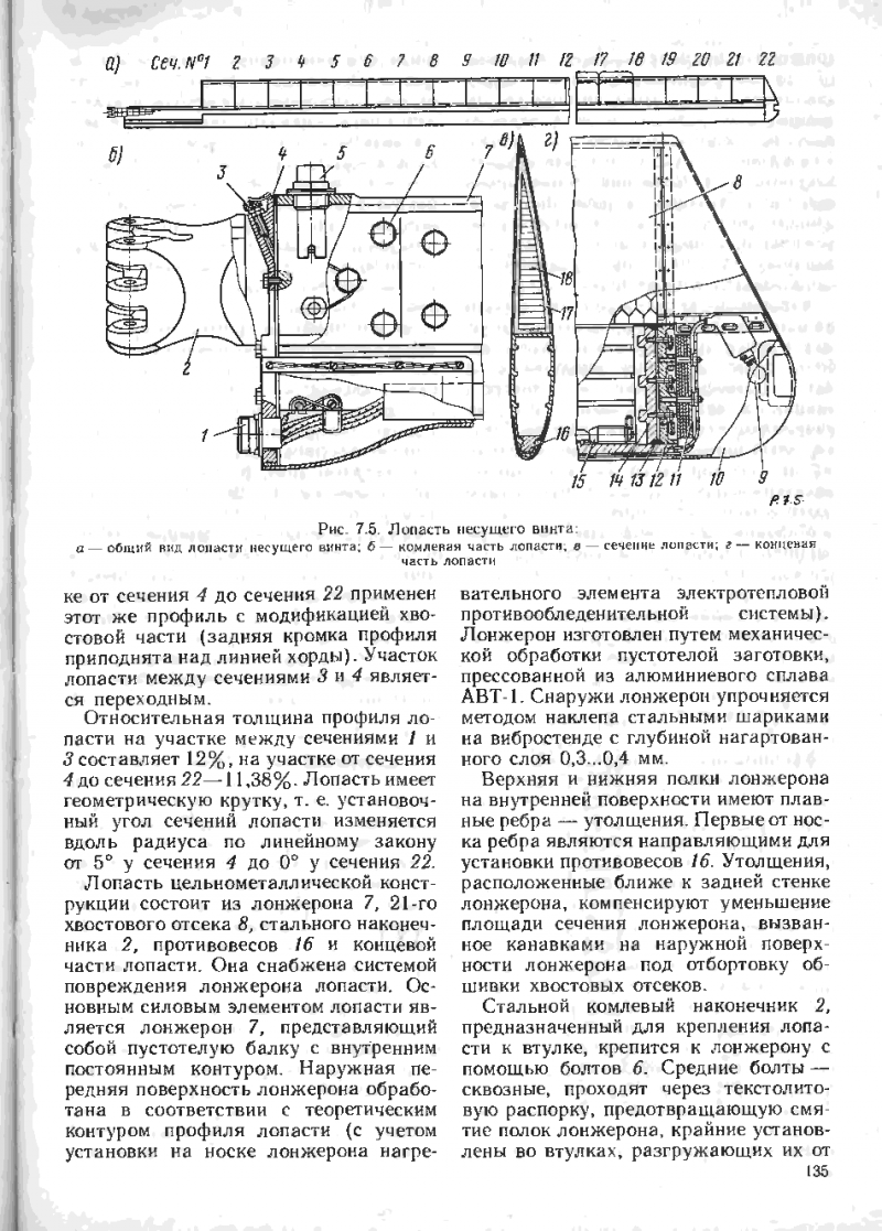 Лопасть ми 8 индикатор повреждения лонжерона