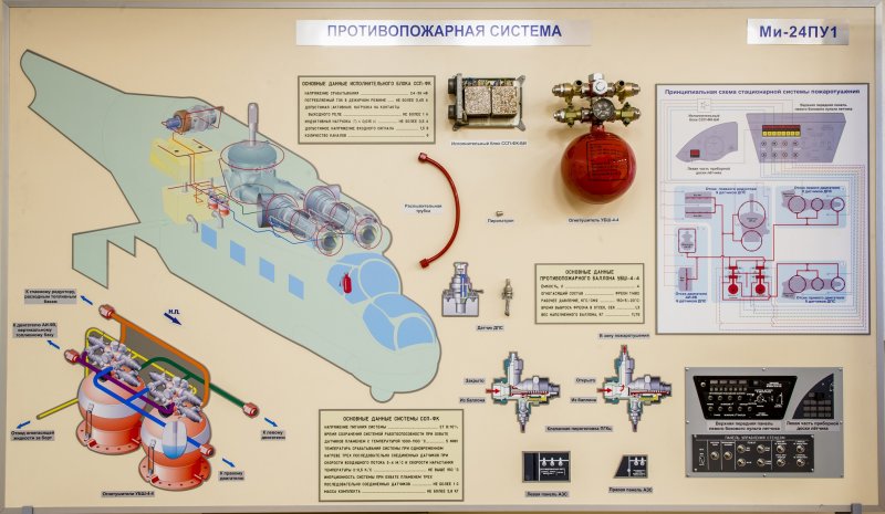 Топливная система вертолета ми-24