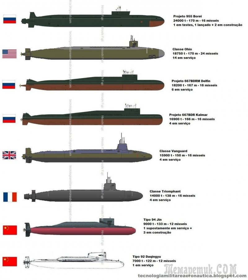 Атомная подводная лодка Борей габариты