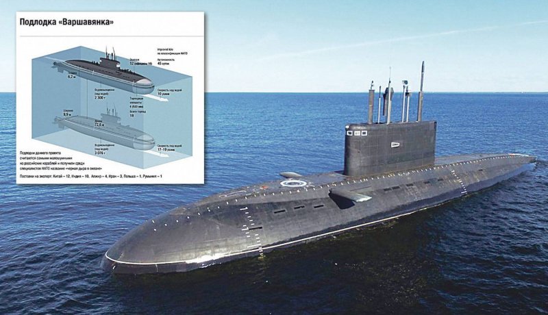 Подводная лодка 636 Варшавянка