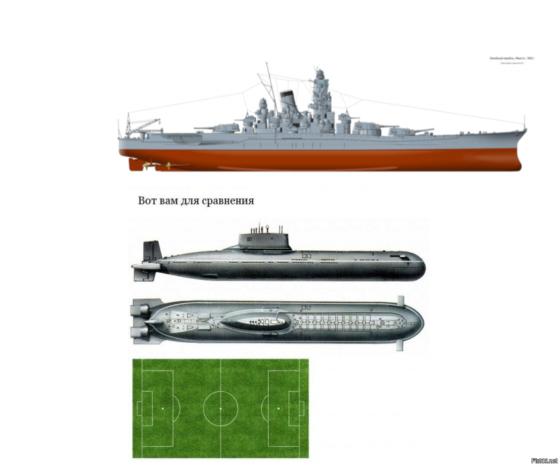 Подводные лодки проекта 941 акула сравнение размера