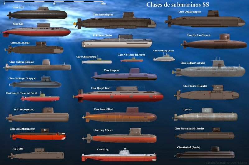 Классификация подводных лодок ВМФ России