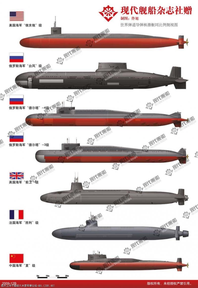 Габариты подводной лодки акула