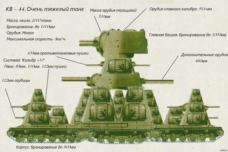 Кв 44 танк чертёж