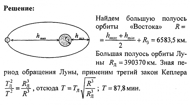 Траектория движения самолета