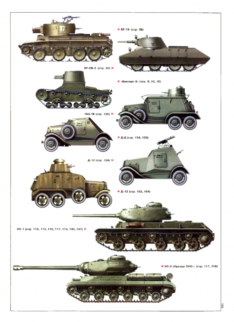 Русские танки второй мировой войны 1939-1945