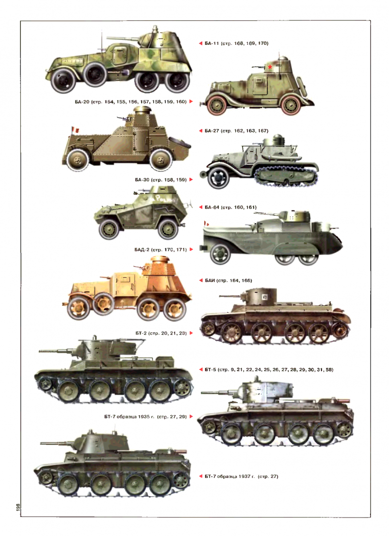 Русские танки второй мировой войны 1939-1945