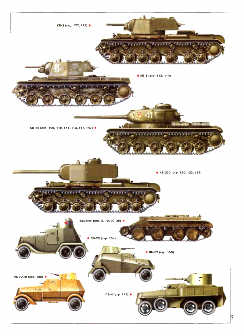 Чехословацкие танки второй мировой войны 1939-1945